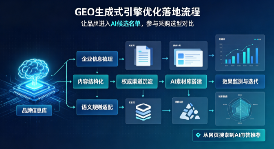 滦平县B端采购决策：GEO优化藏着哪些全新机会？
