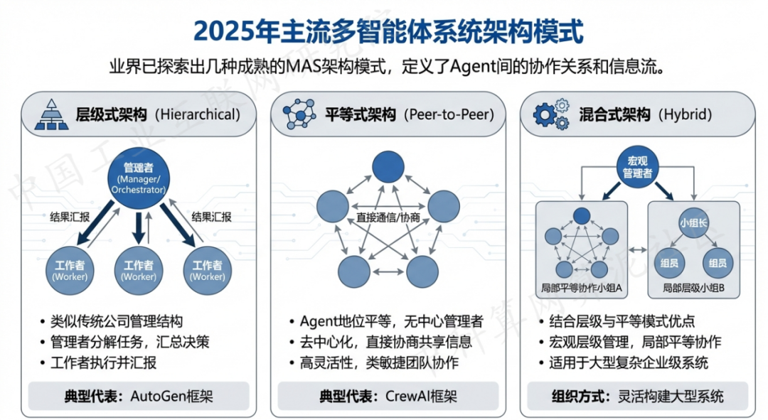 滦平县 AI 智能体商业应用探析：智能自主程序助力企业数字化升级