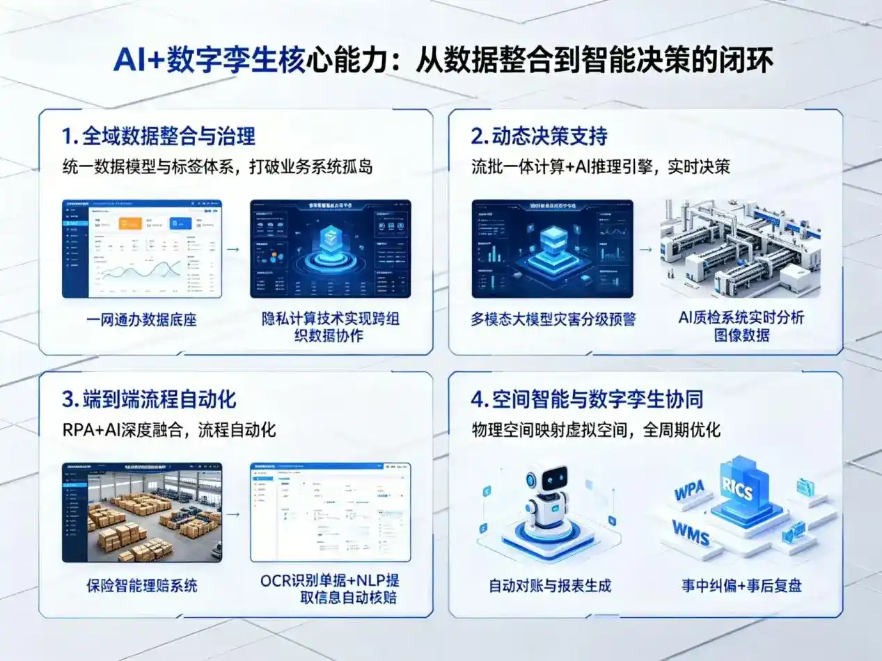 AI大模型落地优化服务｜解决滦平县企业大模型响应慢、输出不准、成本偏高问题
