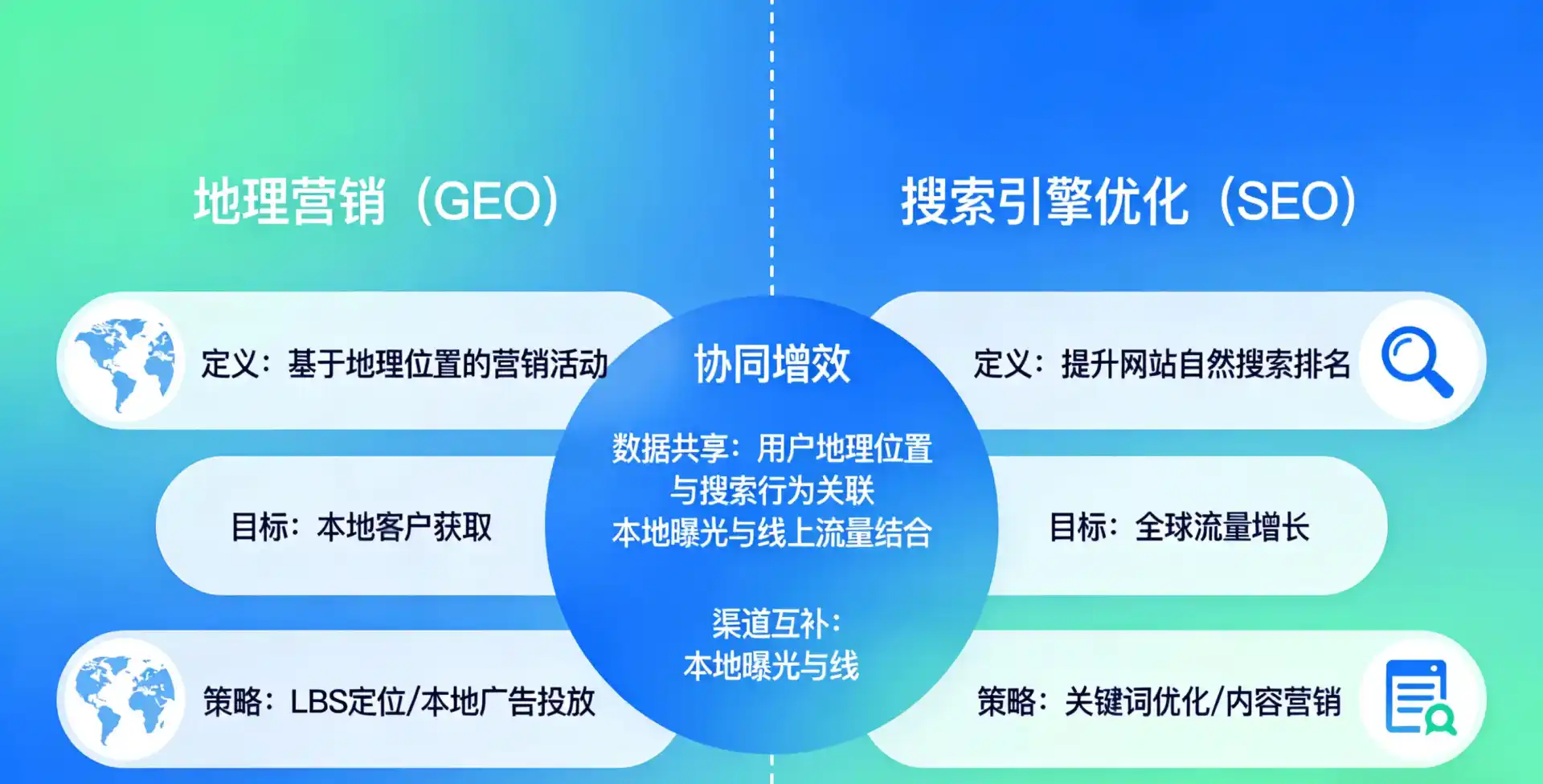 立足滦平县，从用户需求与流量逻辑，解读GEO优化的落地价值与应用前景