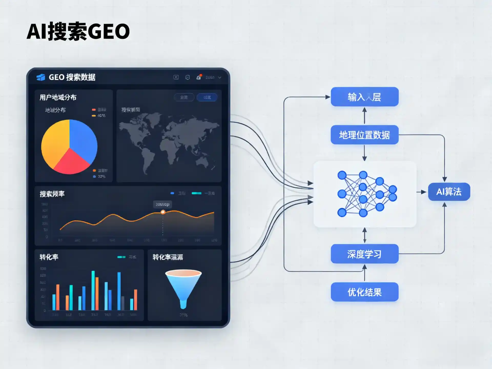 滦平县GEO优化服务商该如何筛选？生成式引擎优化行业实践观察